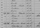 Alexander Coats 1860 Census Alexander Coats 1860 Census