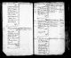 Ireland, Court of Chancery Records, 1633-1851 Ireland, Court of Chancery Records, 1633-1851