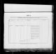 Ireland, Encumbered Estates, 1850-1885 Ireland, Encumbered Estates, 1850-1885