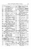 Ireland, Index to the Prerogative Wills, 1536-1810 Ireland, Index to the Prerogative Wills, 1536-1810